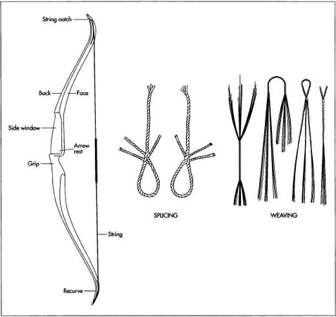 What Materials Did Mississippians Use To Make Bows And Arrows?