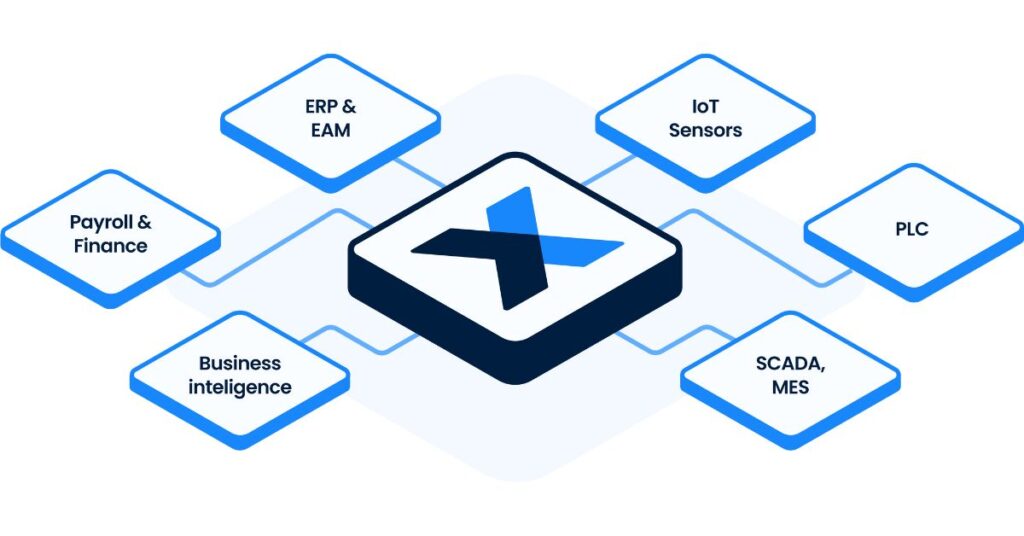 What is MaintainX’s vision for the future of maintenance management