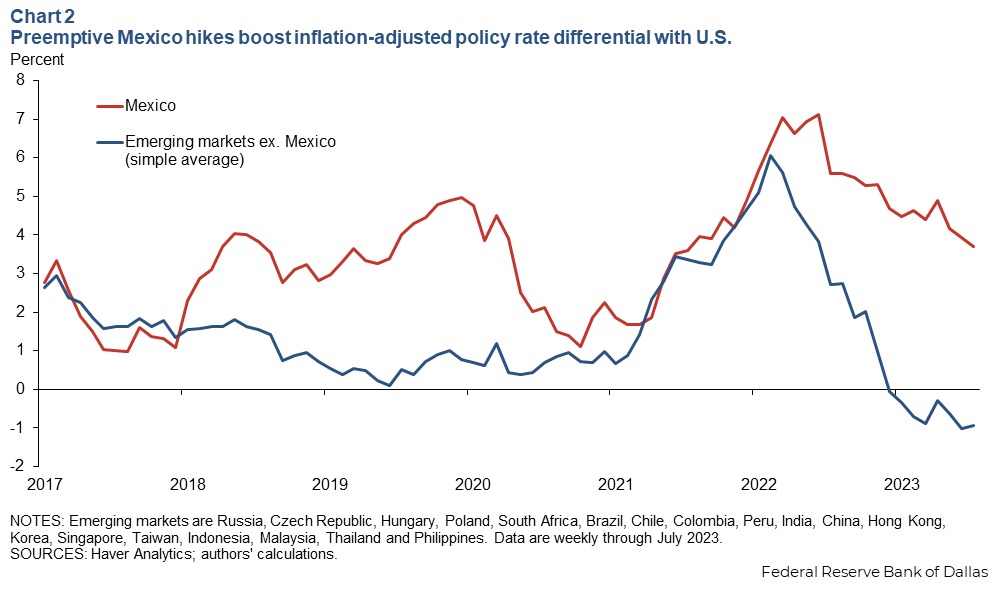 How Often Do Exchange Rates For 452 Soles To Mexican Pesos Change?