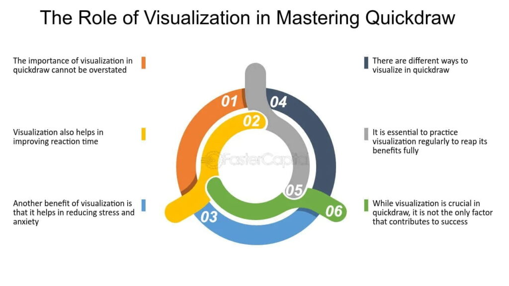 What Are The Benefits Of Practicing Visualization Regularly?