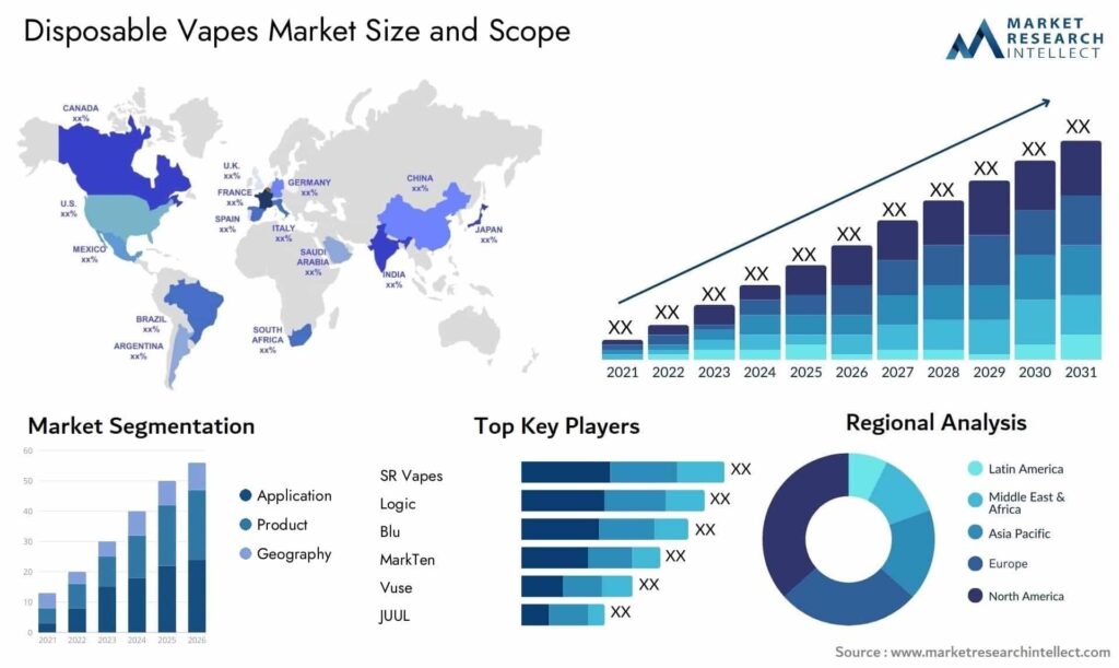 What Are The Future Trends In The Disposable Vape Market?